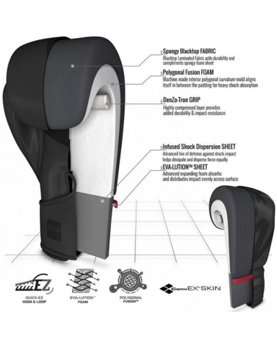 Боксерские перчатки RDX F15 Matte Black